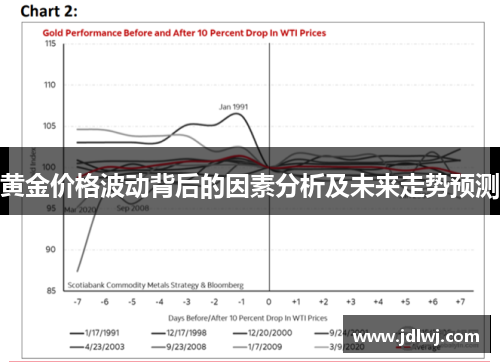 黄金价格波动背后的因素分析及未来走势预测