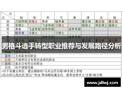 男格斗选手转型职业推荐与发展路径分析